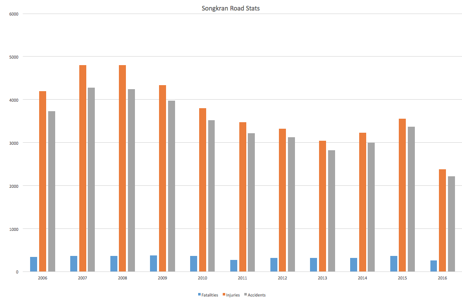 songkran-stats.png